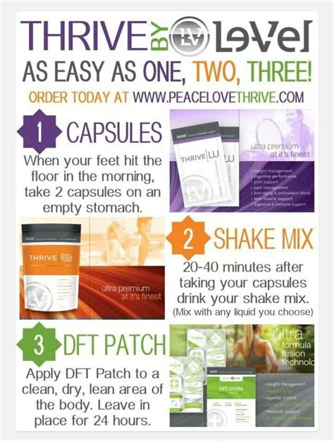 how to use thrive.